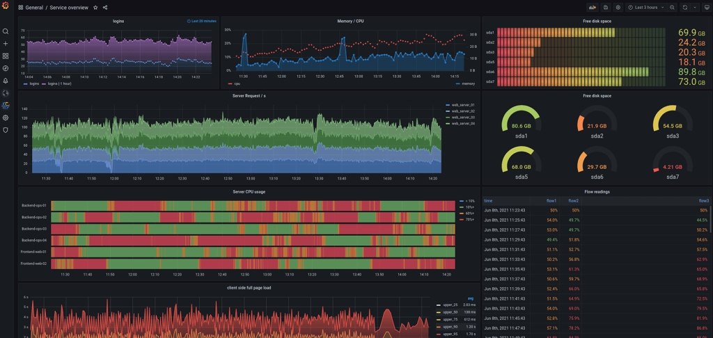 Grafana