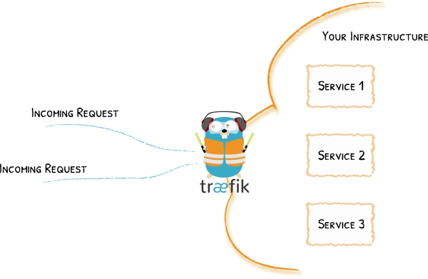 Traefik